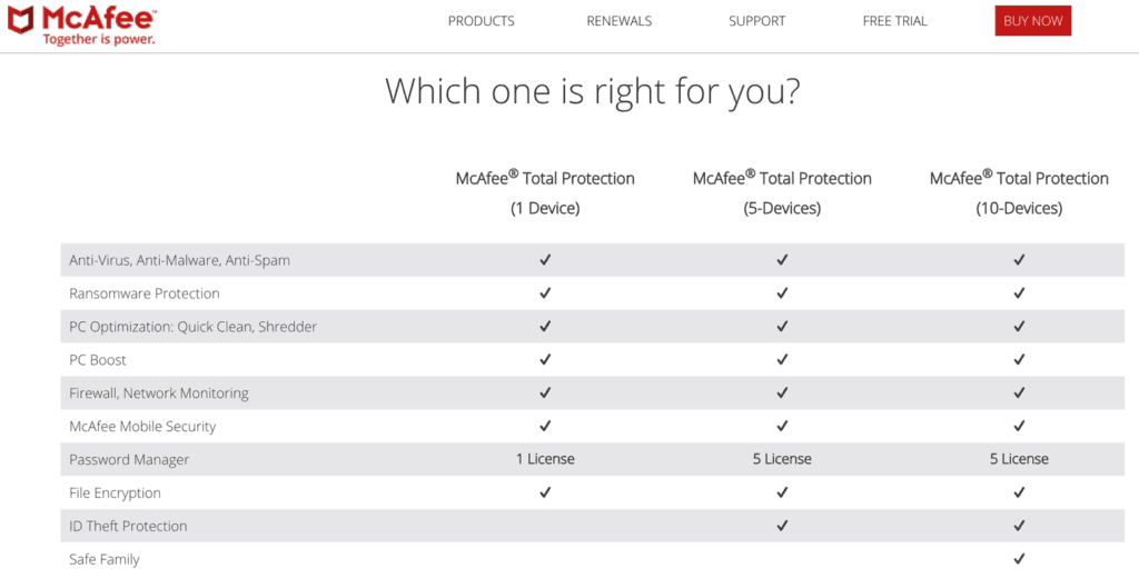 Compare McAfee Products 